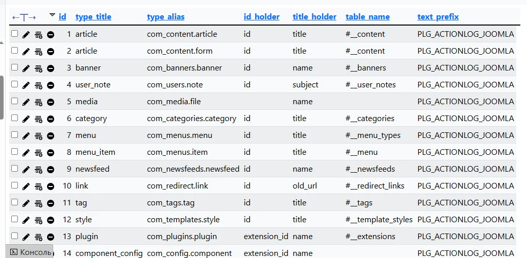 Скриншот таблицы #__action_log_config Joomla