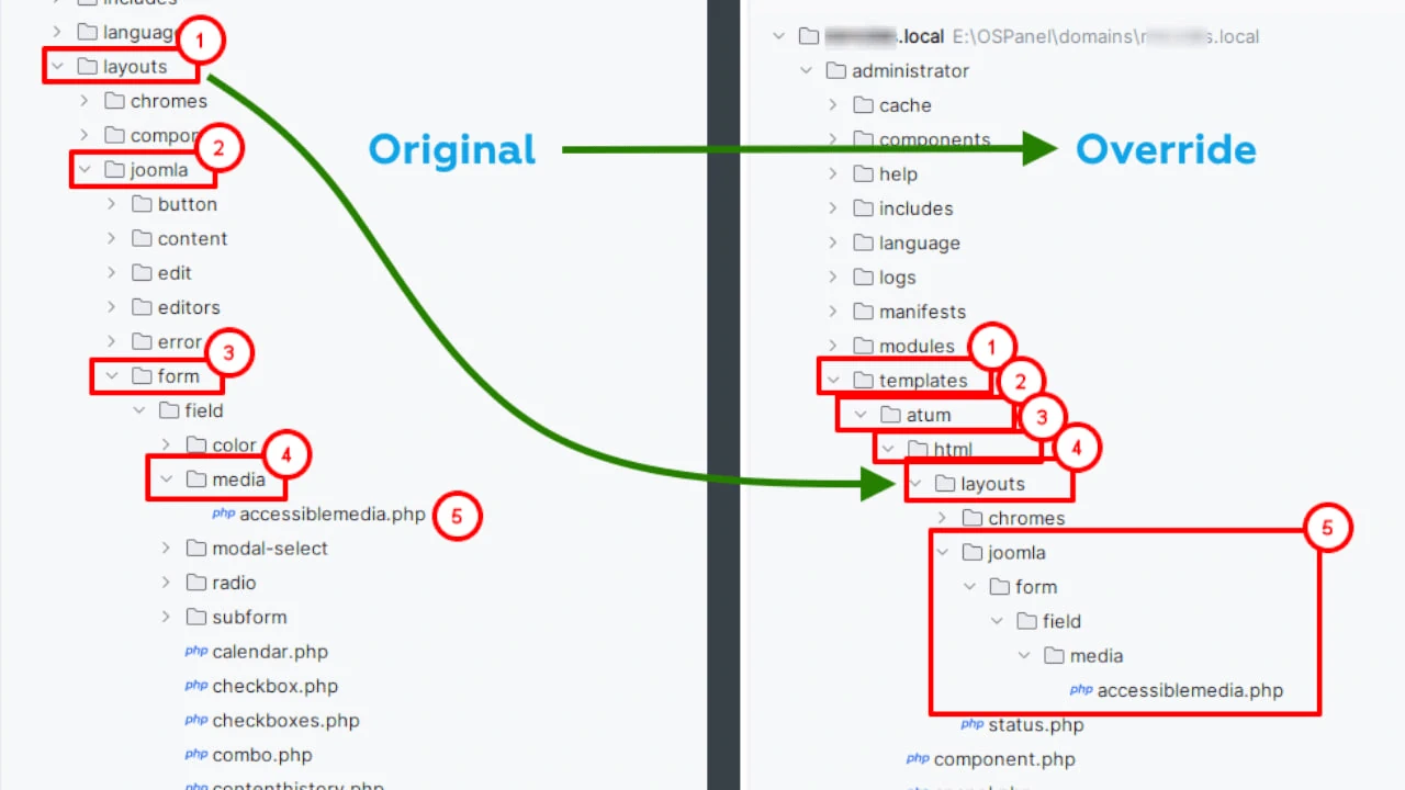 Как переопределять файлы панели администратора Joomla 5