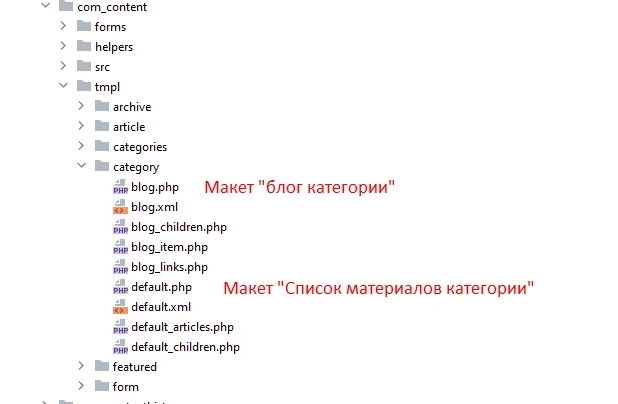Файлы для переопределения отображения компонента Joomla