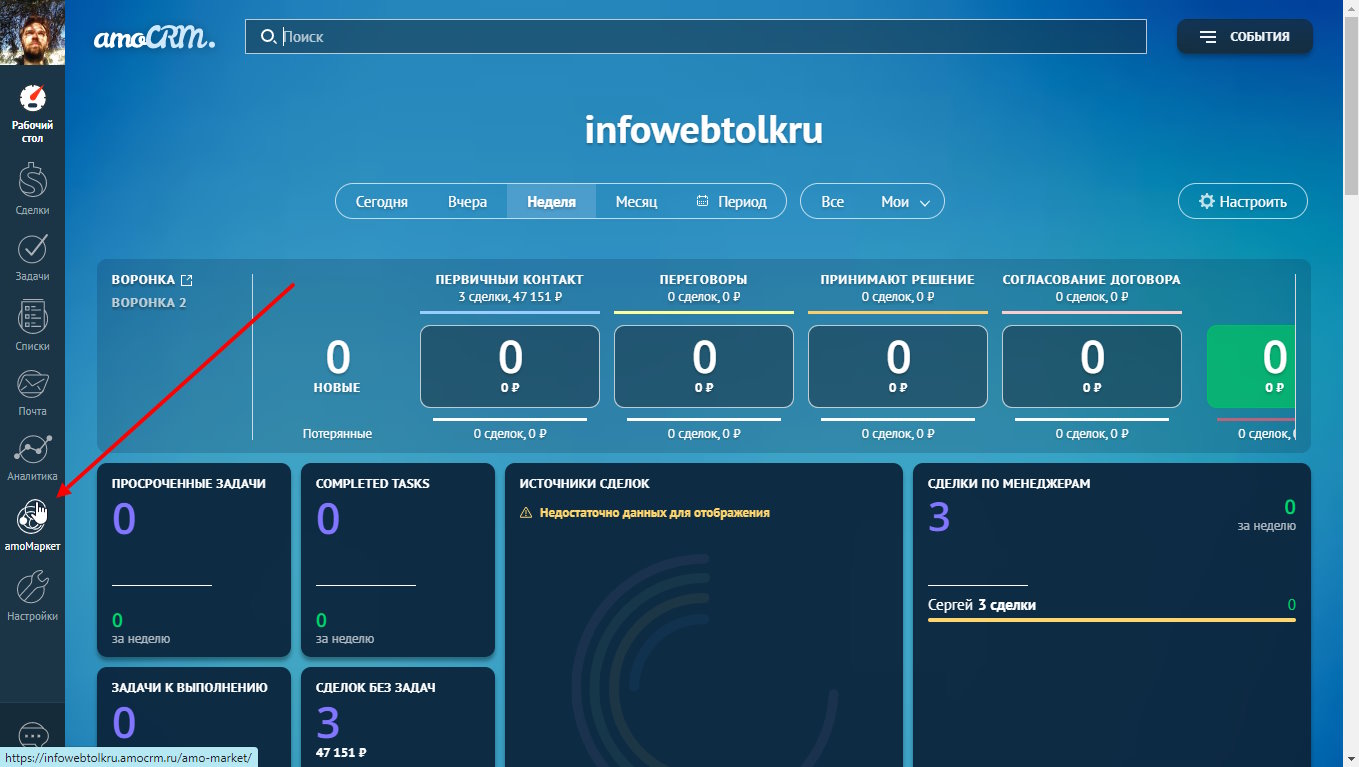 Dashboard amo cpm 2023