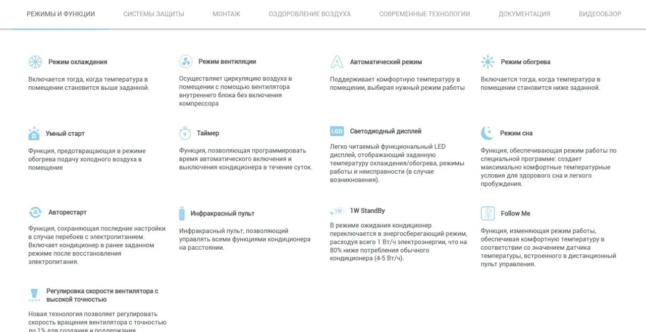 Example of a list of modes and functions for air conditioners in an online store